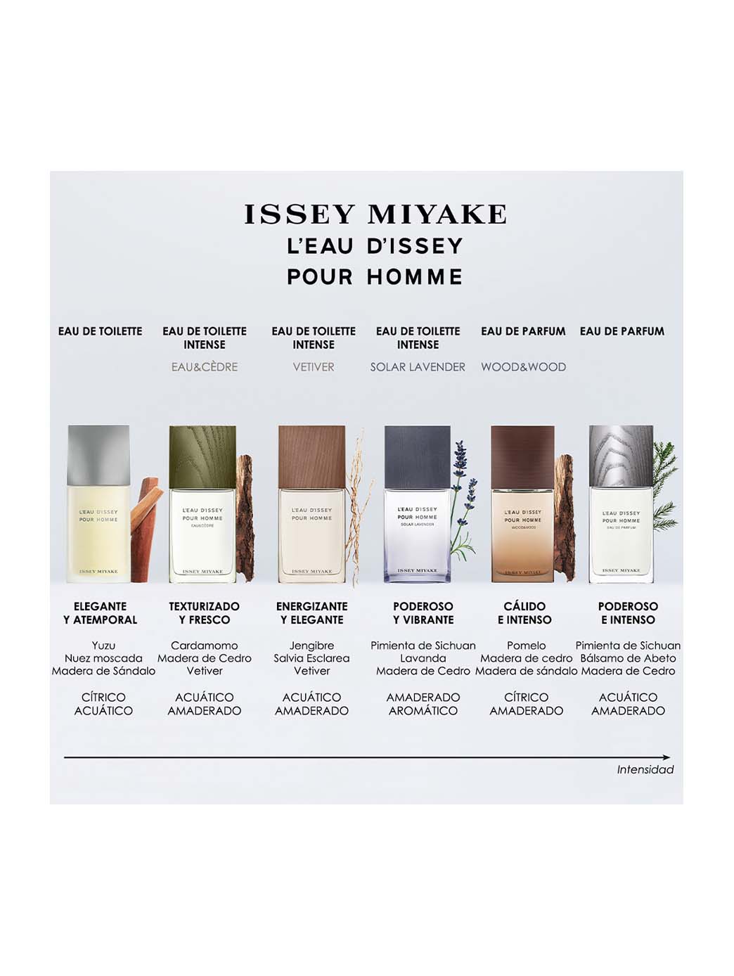 Issey Miyake L'Eau d'Issey pour Homme Eau de Parfum - Image 4