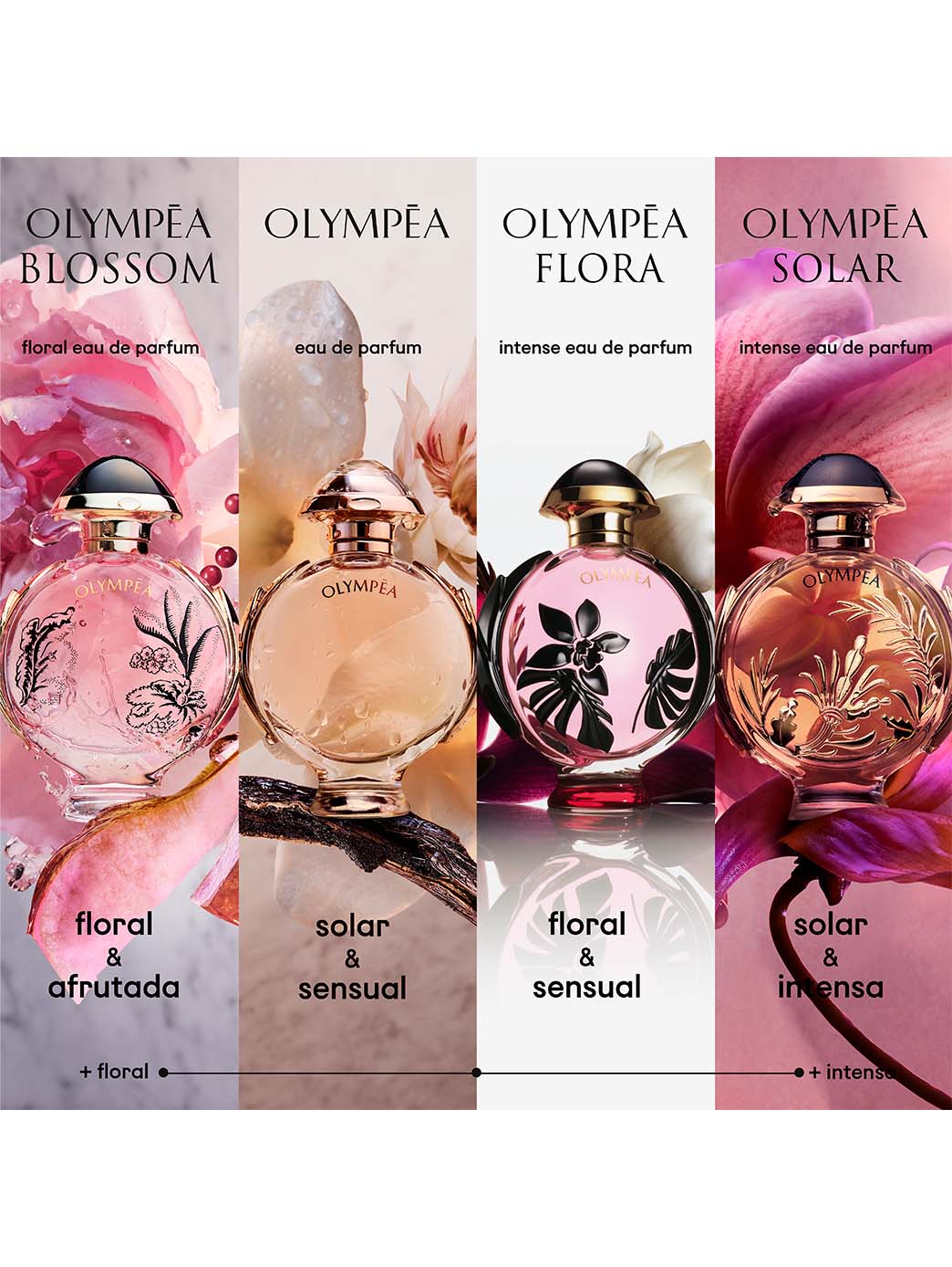 Rabanne Olympéa Flora EDP - Image 4